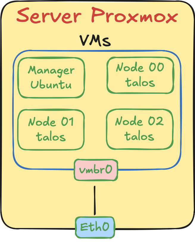 Homelab Diagram