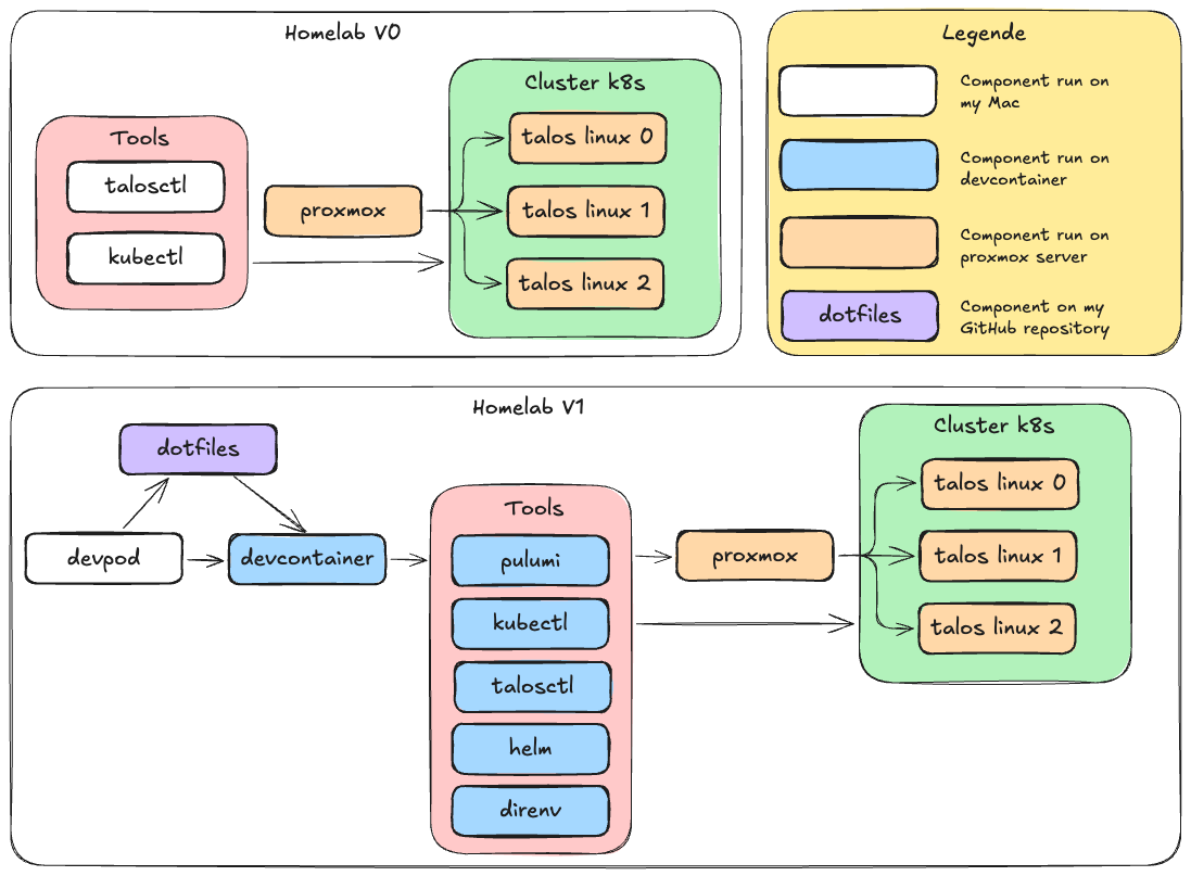 Homelab Diagram